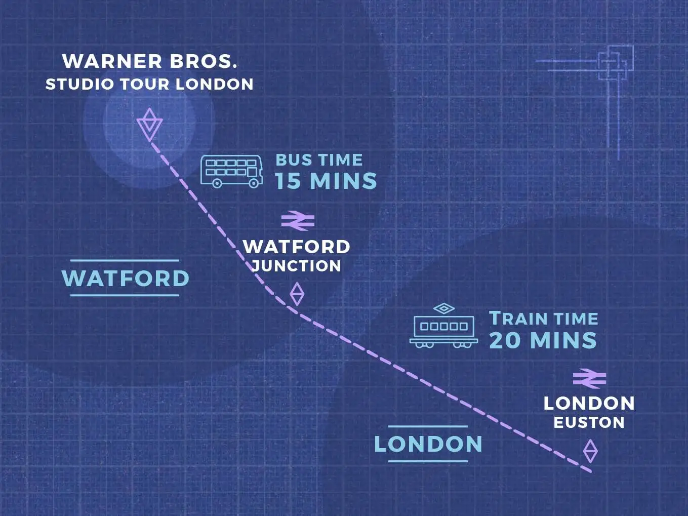 Train journey map from London to Warner Bros. Studio Tour London